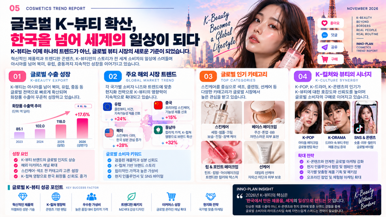 [크기변환]글로벌 K-뷰티 확산 리포트5